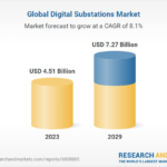 Digital Centers Market Research Report 2024: Global Industry Size, Share, Trends, Opportunities and Forecast (2019-2029)