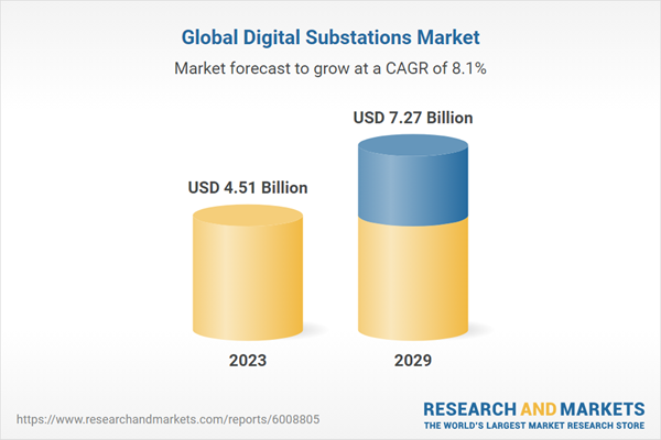 Digital Centers Market Research Report 2024: Global Industry Size, Share, Trends, Opportunities and Forecast (2019-2029)